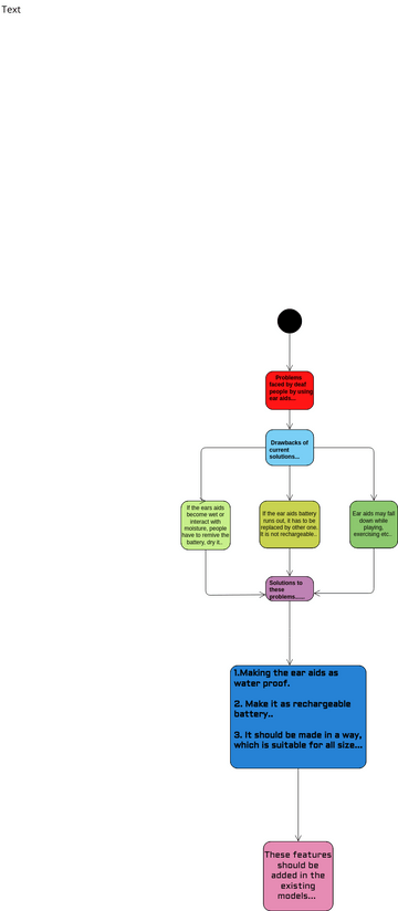 Flow Chartvpd Visual Paradigm User Contributed Diagrams Designs 2344